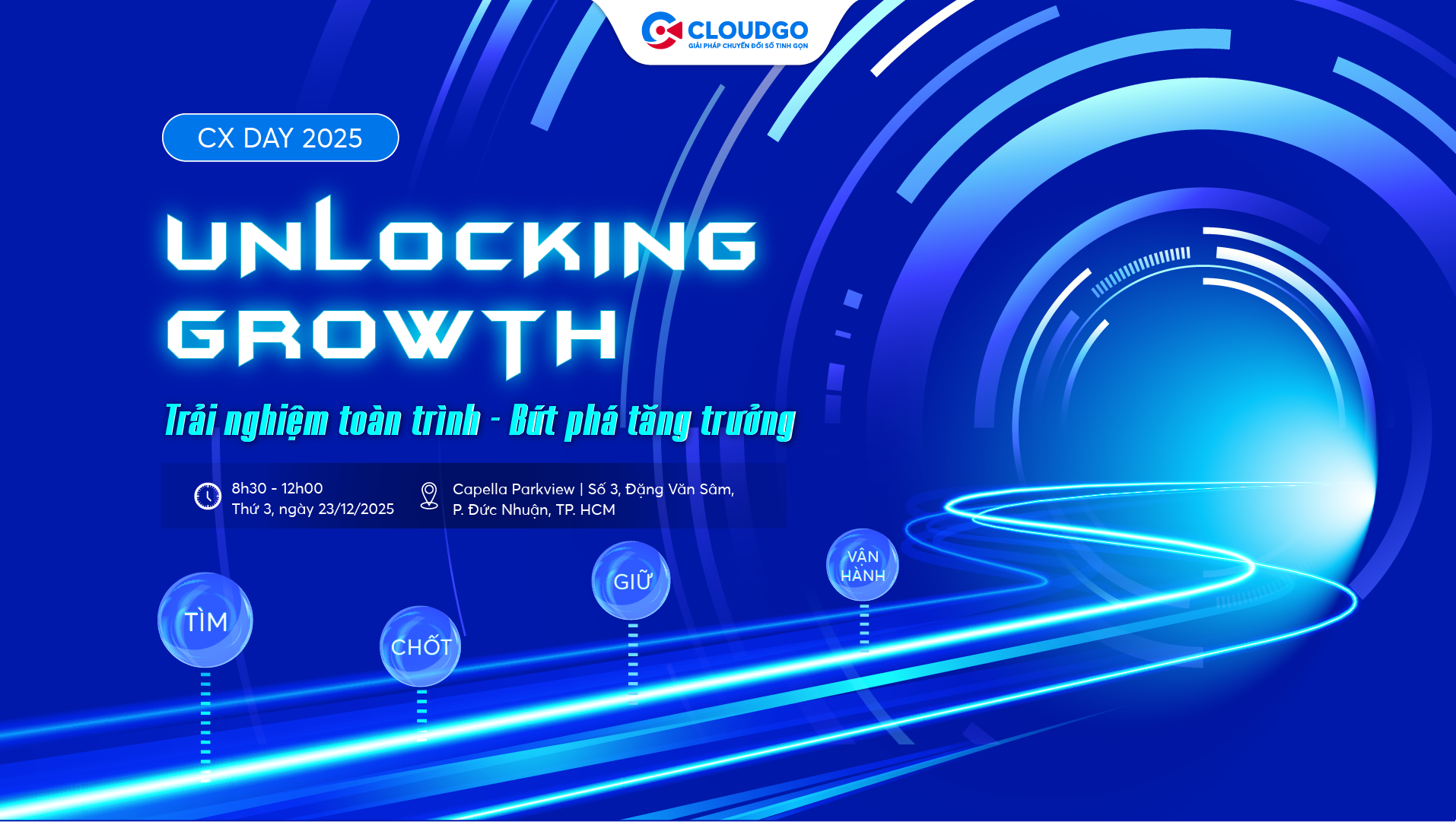 CX DAY 2025 - Unlocking Growth